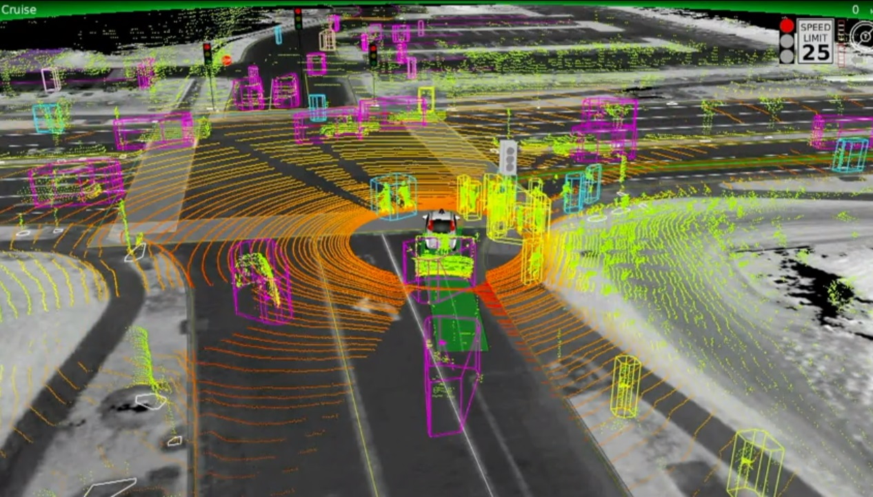 無人駕駛汽車自我掃描出周邊環境情況