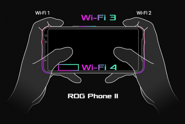 ROG Phone 2 Wi-Fi 天線位置圖